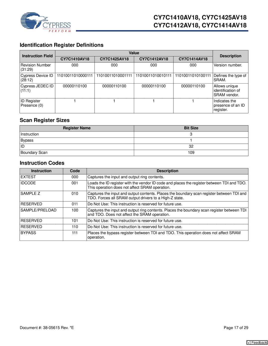 Cypress CY7C1425AV18 Identification Register Definitions, Scan Register Sizes, Instruction Codes, Register Name Bit Size 