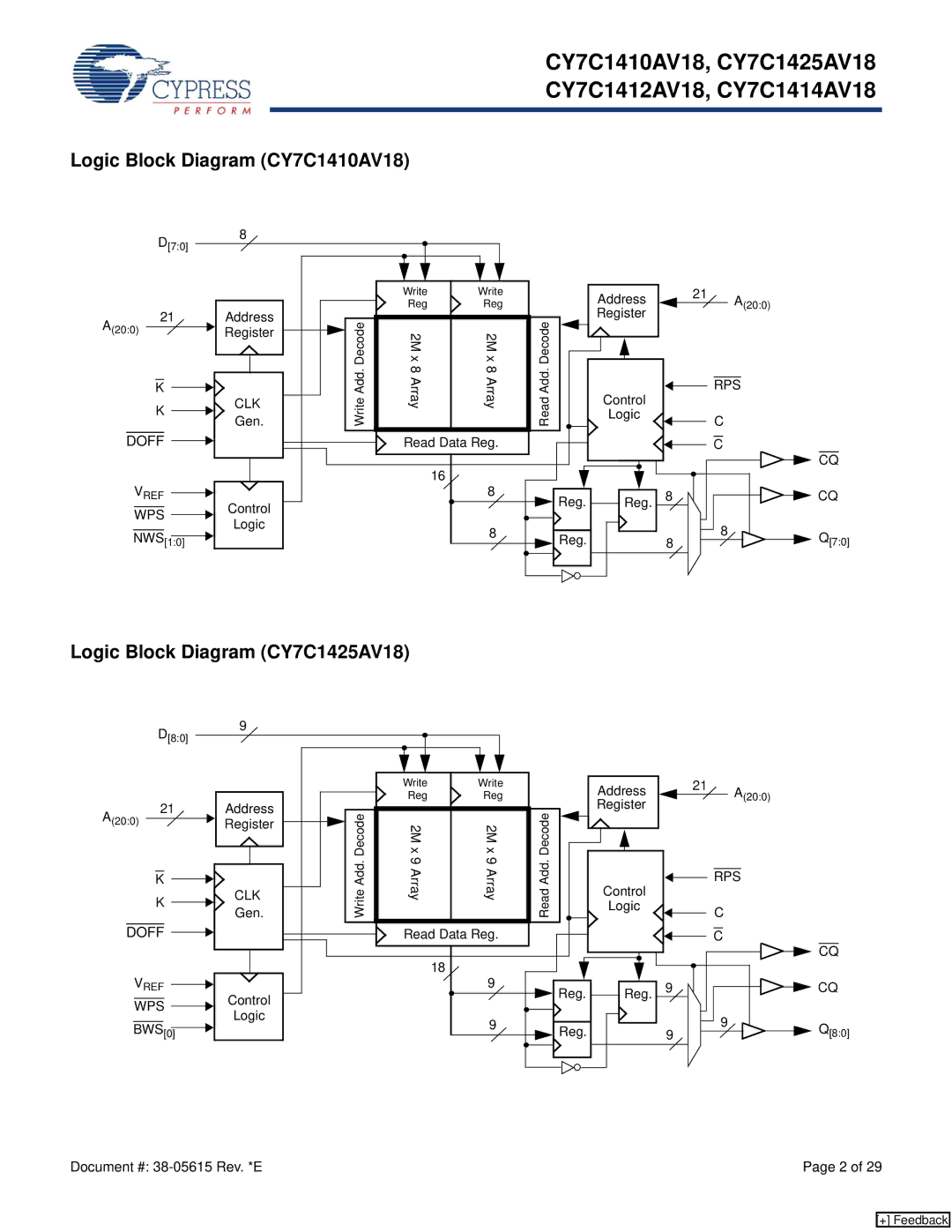 Cypress CY7C1414AV18, CY7C1412AV18 manual Logic Block Diagram CY7C1410AV18, Logic Block Diagram CY7C1425AV18, Doff 