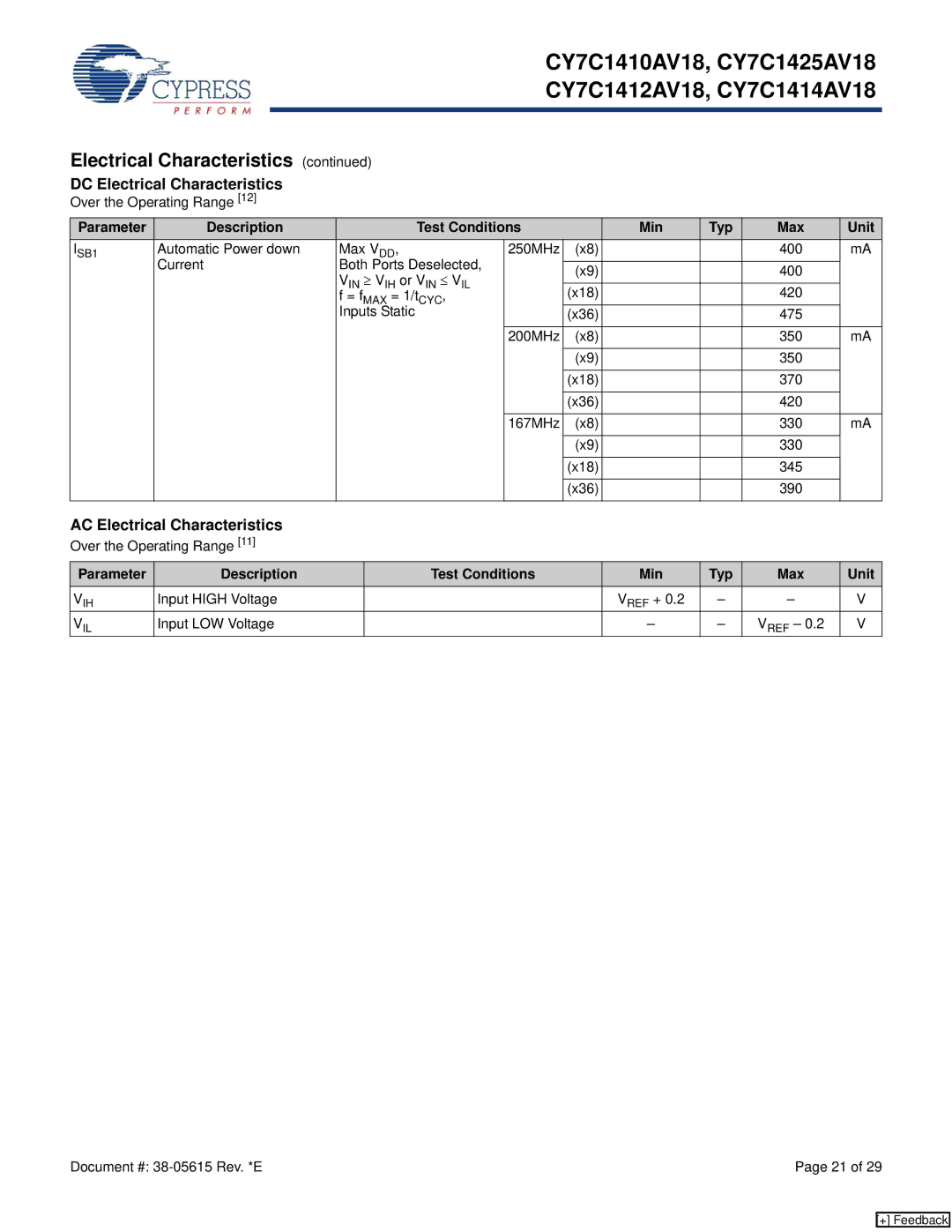 Cypress CY7C1425AV18, CY7C1410AV18, CY7C1414AV18, CY7C1412AV18 manual AC Electrical Characteristics 