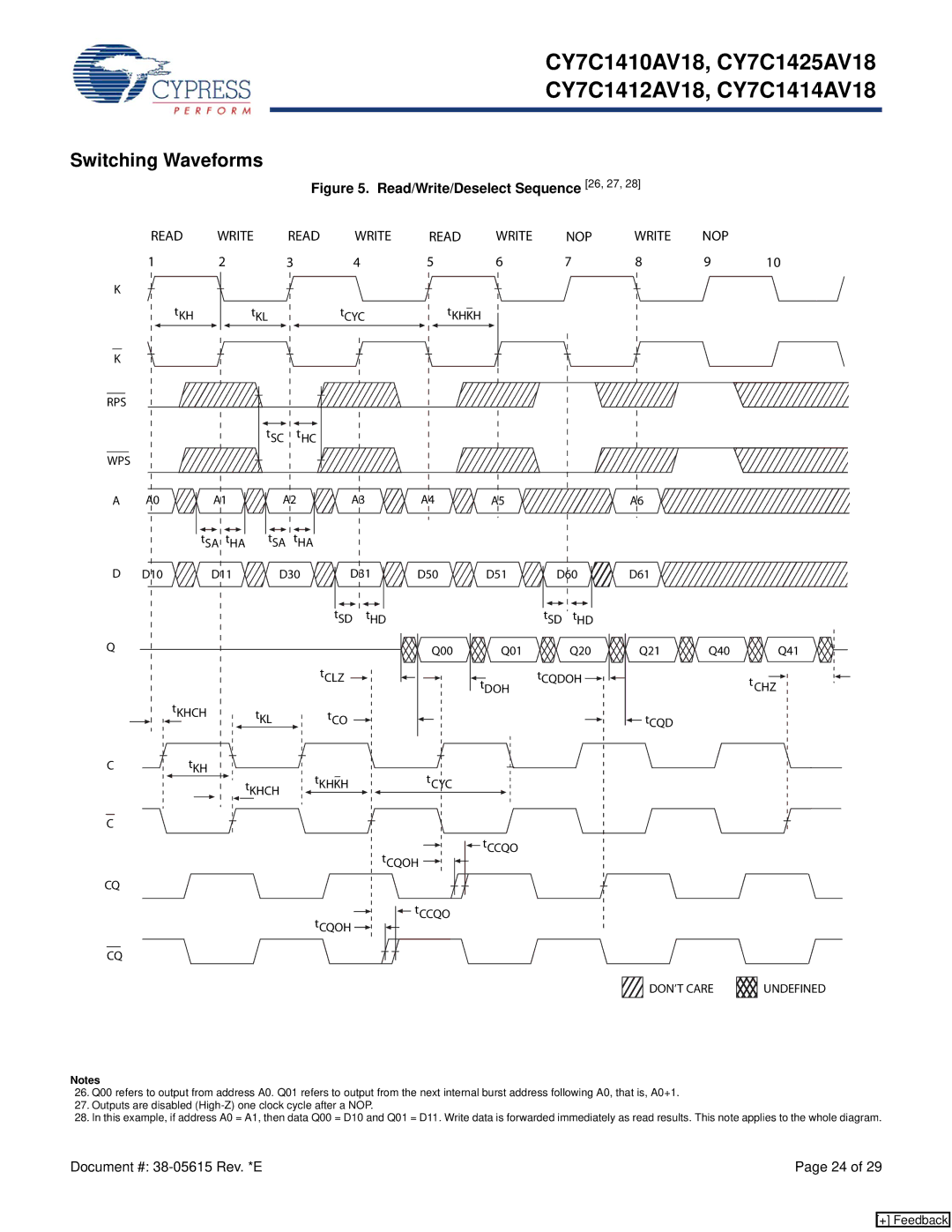 Cypress CY7C1410AV18, CY7C1425AV18, CY7C1414AV18, CY7C1412AV18 manual Switching Waveforms, Write Read, Write NOP 