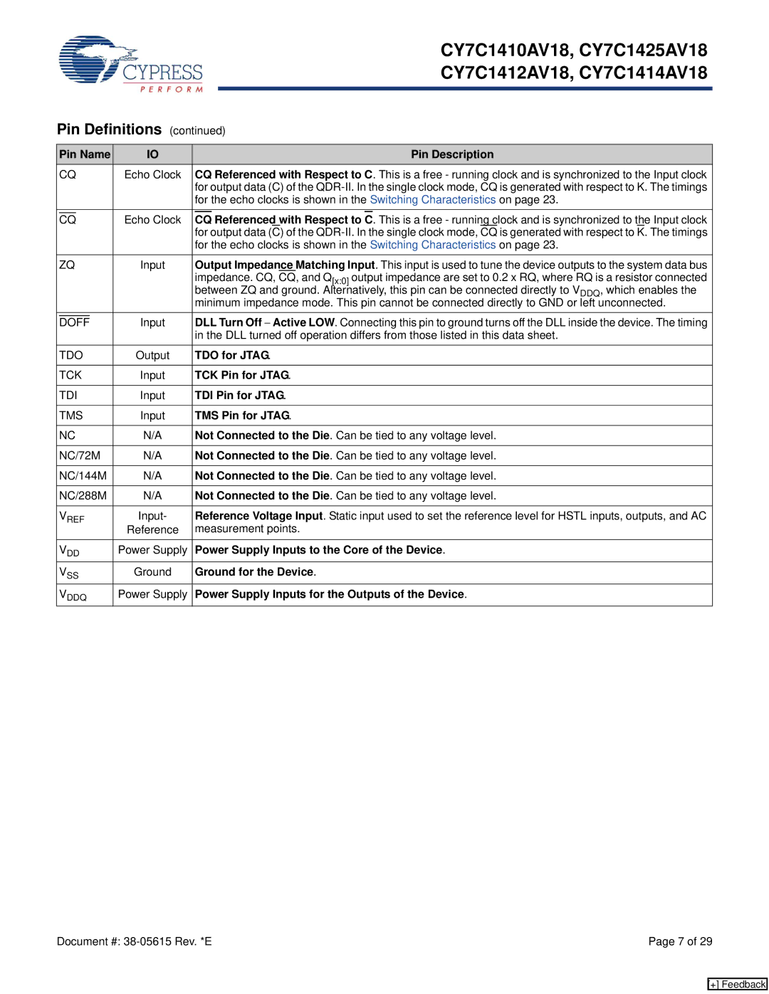 Cypress CY7C1412AV18 manual Referenced with Respect to, TDO for Jtag, TCK Pin for Jtag, TDI Pin for Jtag, TMS Pin for Jtag 