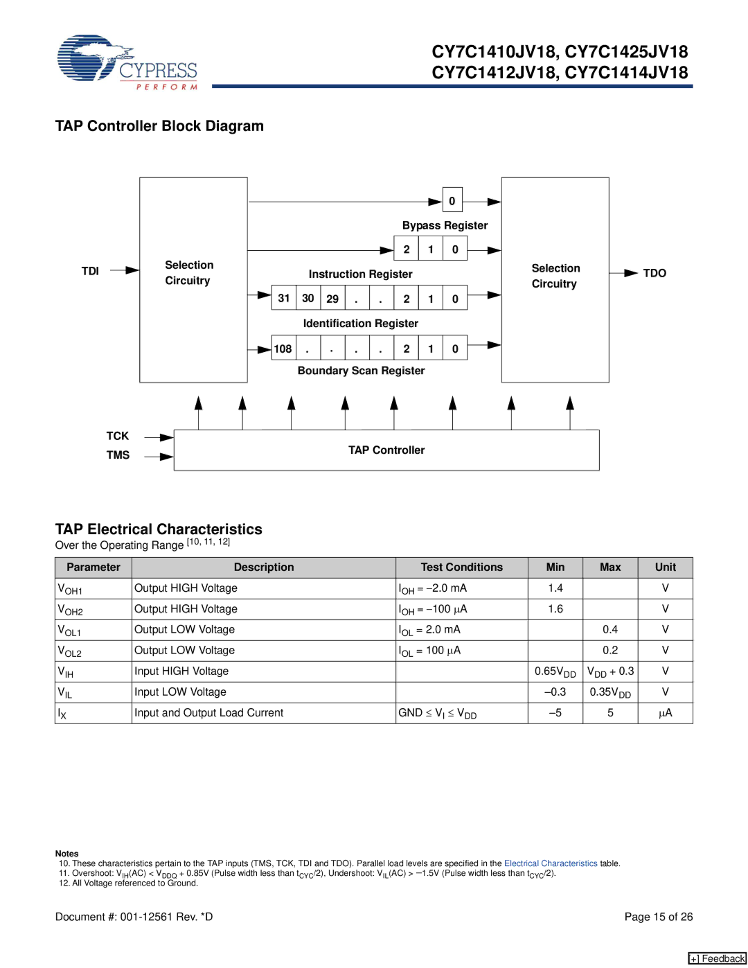 Cypress CY7C1414JV18, CY7C1410JV18 manual TAP Controller Block Diagram, TAP Electrical Characteristics, Tdi, Tck, Tms 