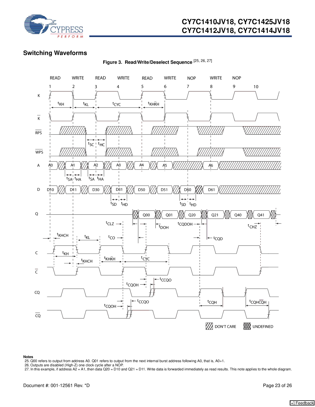 Cypress CY7C1414JV18, CY7C1410JV18, CY7C1412JV18, CY7C1425JV18 manual Switching Waveforms, Write Read, Write NOP 