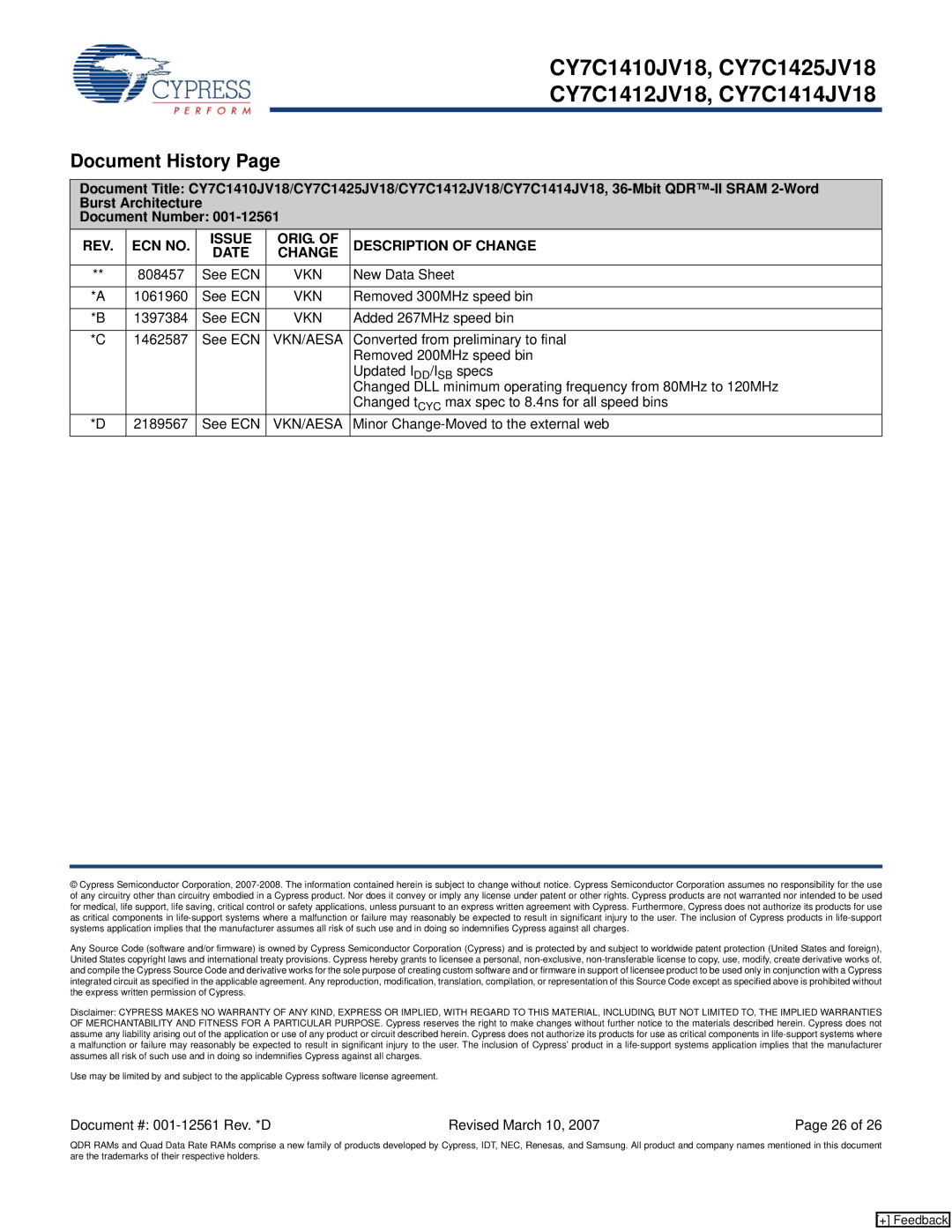 Cypress CY7C1425JV18, CY7C1410JV18 manual Document History, REV ECN no Issue ORIG. Description of Change Date, Vkn/Aesa 