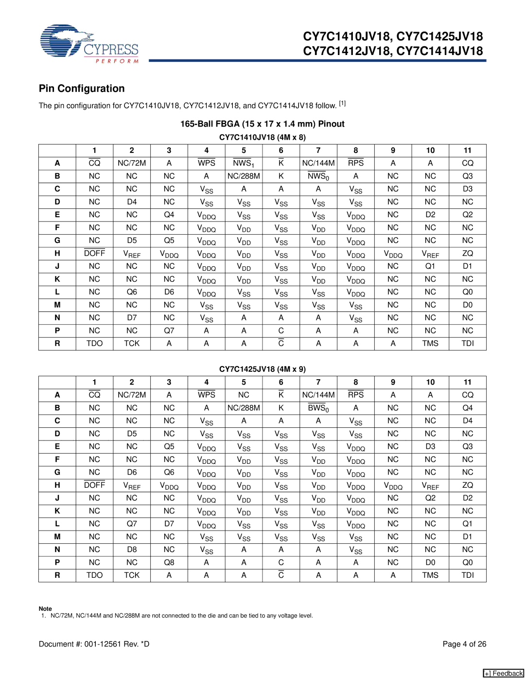 Cypress CY7C1412JV18 manual Pin Configuration, Ball Fbga 15 x 17 x 1.4 mm Pinout, CY7C1410JV18 4M x, CY7C1425JV18 4M x 