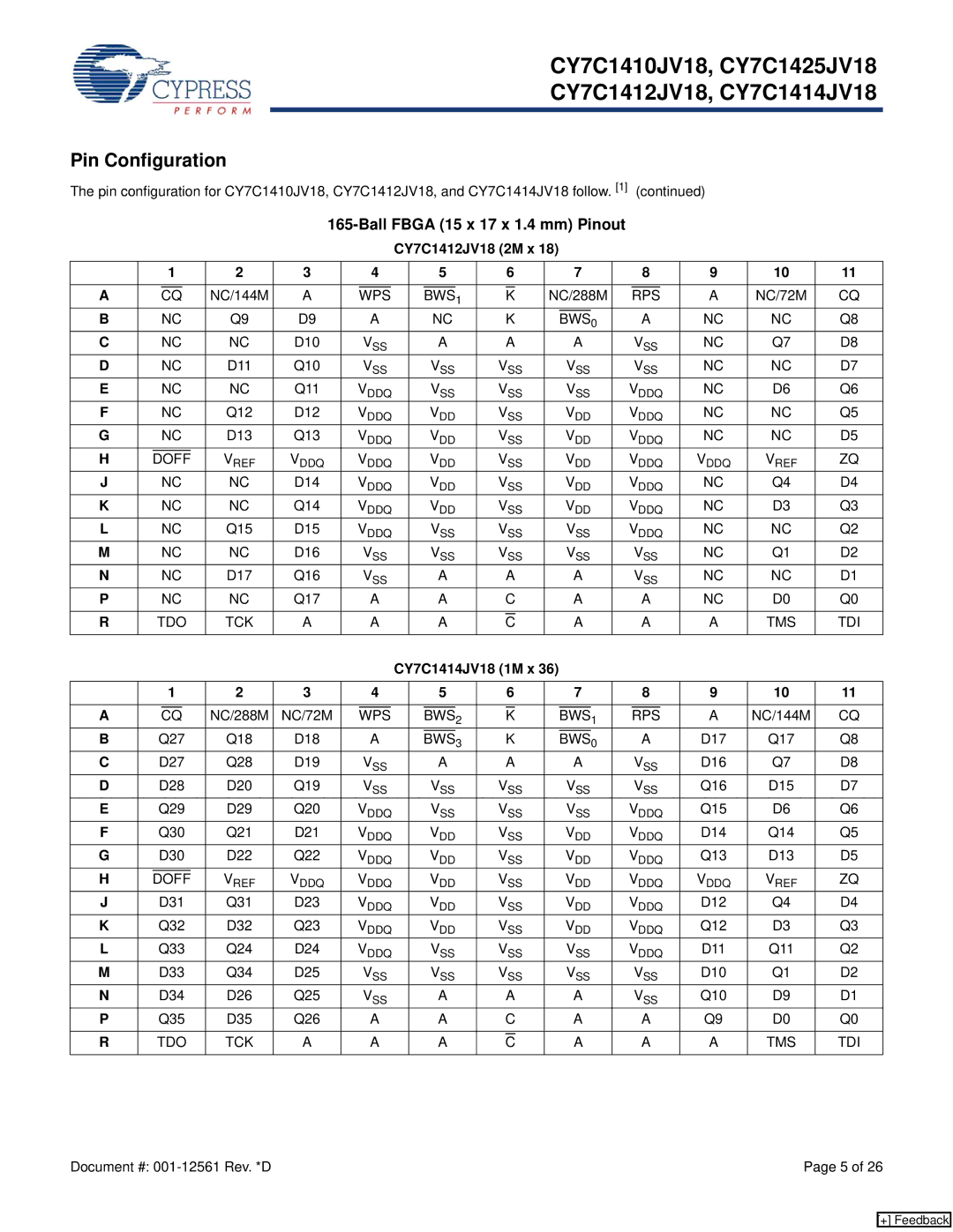 Cypress CY7C1410JV18, CY7C1425JV18 manual CY7C1412JV18 2M x, Wps Bws, CY7C1414JV18 1M x 