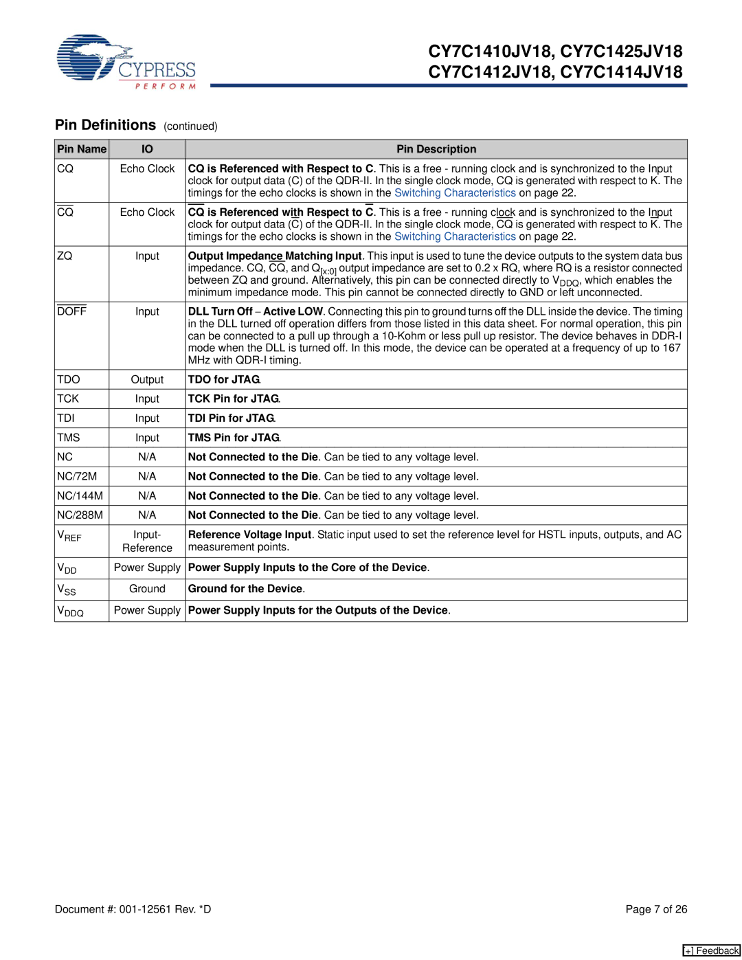 Cypress CY7C1414JV18 Is Referenced with Respect to, TDO for Jtag, TCK Pin for Jtag, TDI Pin for Jtag, TMS Pin for Jtag 