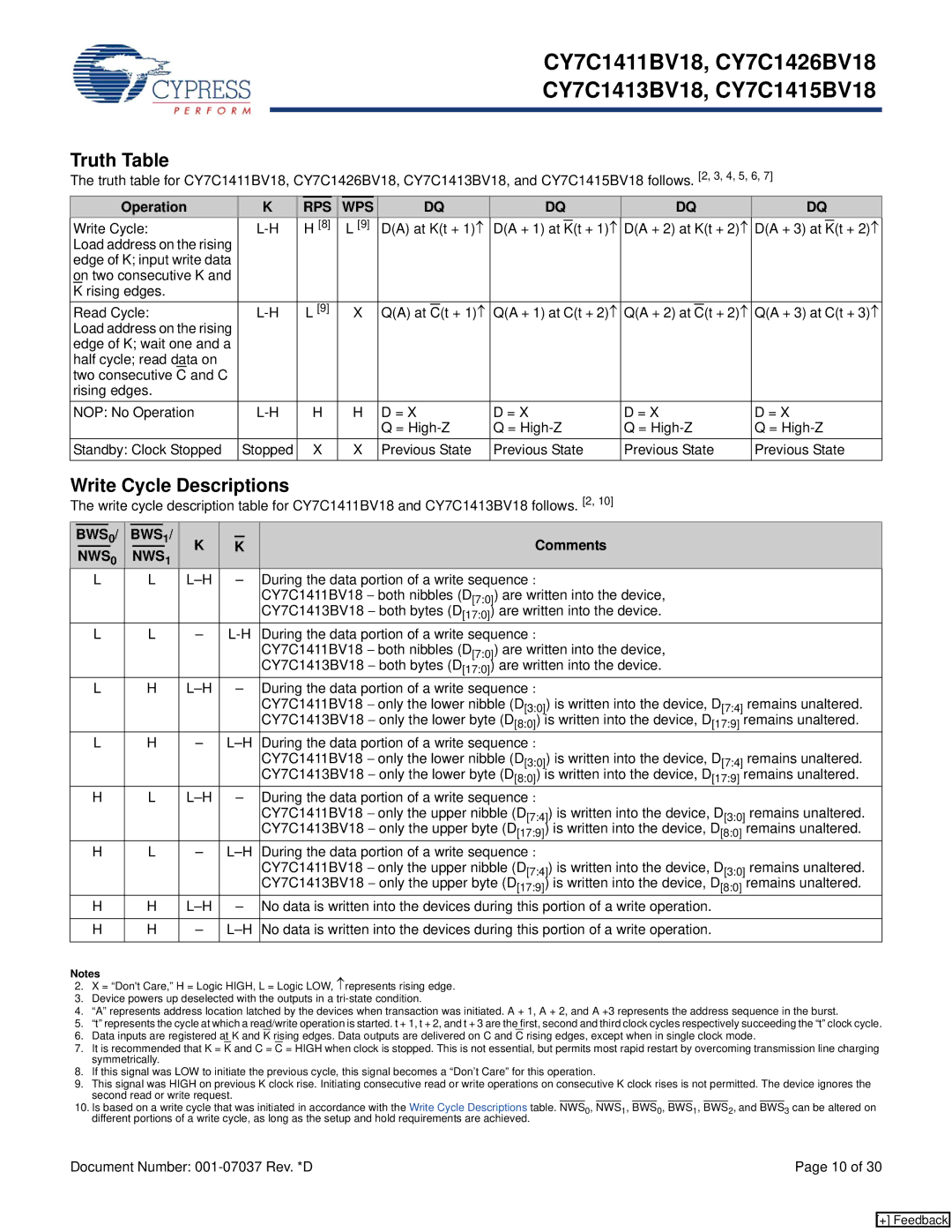 Cypress CY7C1426BV18, CY7C1411BV18, CY7C1413BV18, CY7C1415BV18 Truth Table, Write Cycle Descriptions, Operation, Comments 