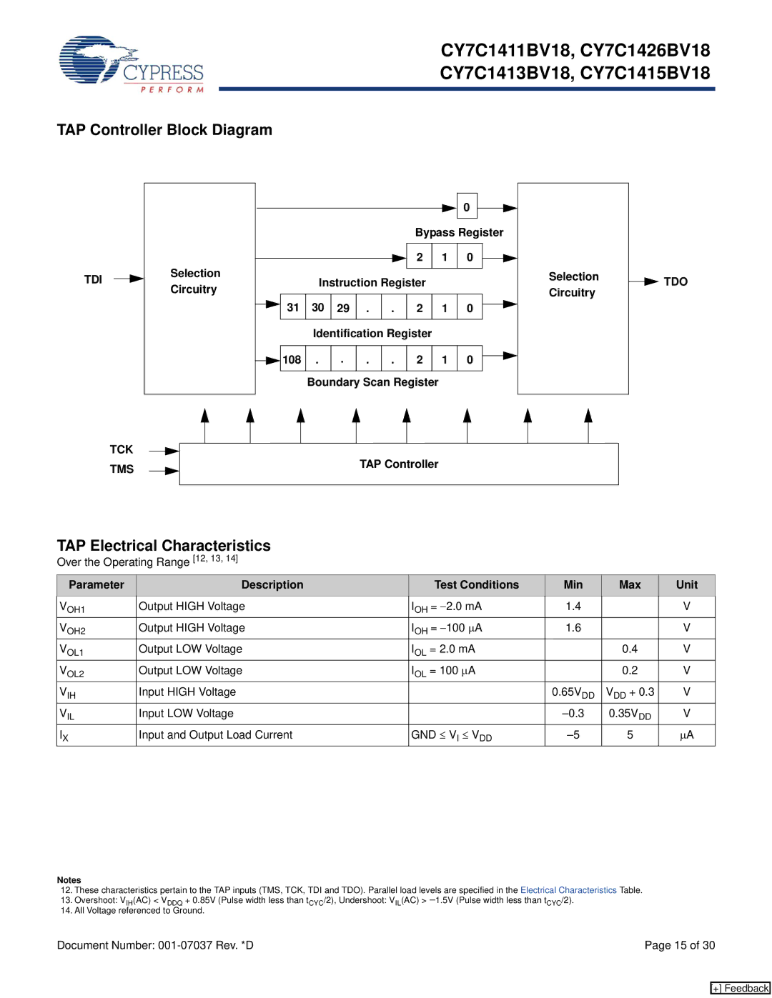 Cypress CY7C1415BV18, CY7C1411BV18, CY7C1413BV18, CY7C1426BV18 TAP Controller Block Diagram, TAP Electrical Characteristics 