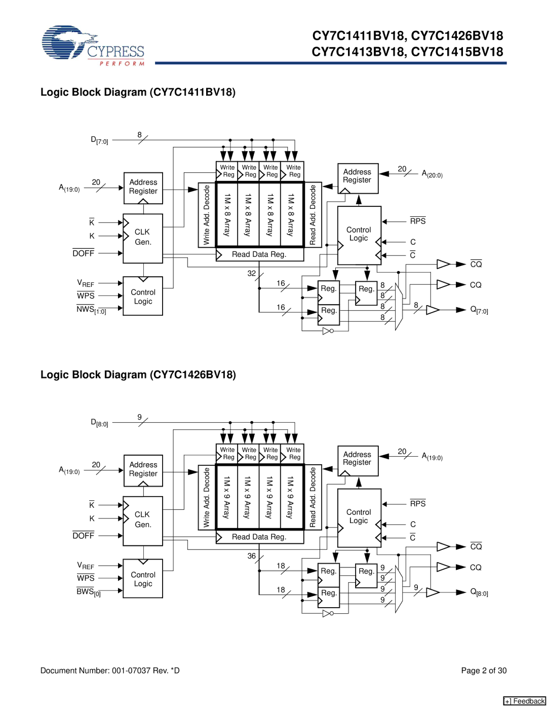 Cypress CY7C1413BV18, CY7C1415BV18 manual Logic Block Diagram CY7C1411BV18, Logic Block Diagram CY7C1426BV18, Doff 