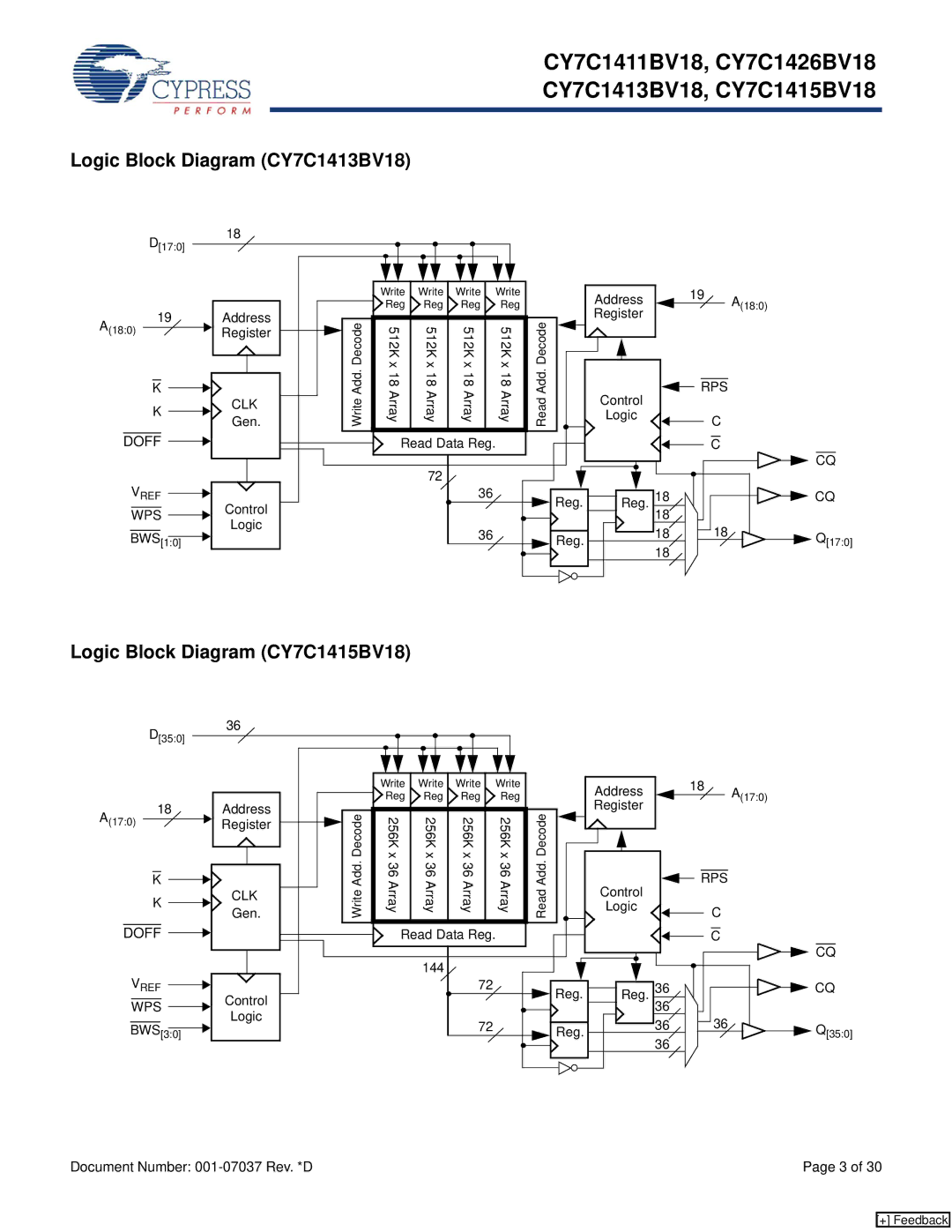 Cypress CY7C1411BV18, CY7C1426BV18 manual Logic Block Diagram CY7C1413BV18, Logic Block Diagram CY7C1415BV18 