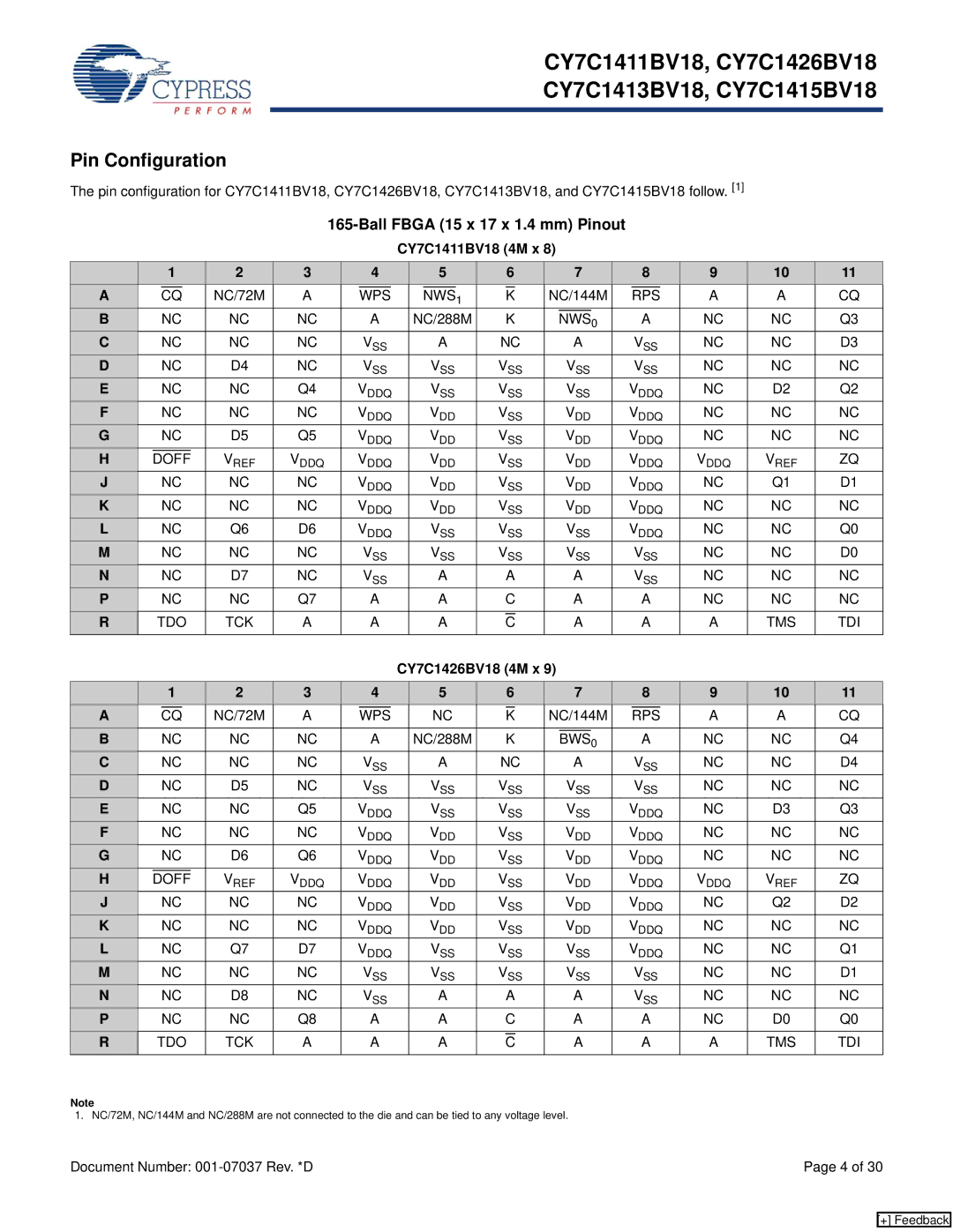 Cypress CY7C1413BV18 manual Pin Configuration, Ball Fbga 15 x 17 x 1.4 mm Pinout, CY7C1411BV18 4M x, CY7C1426BV18 4M x 