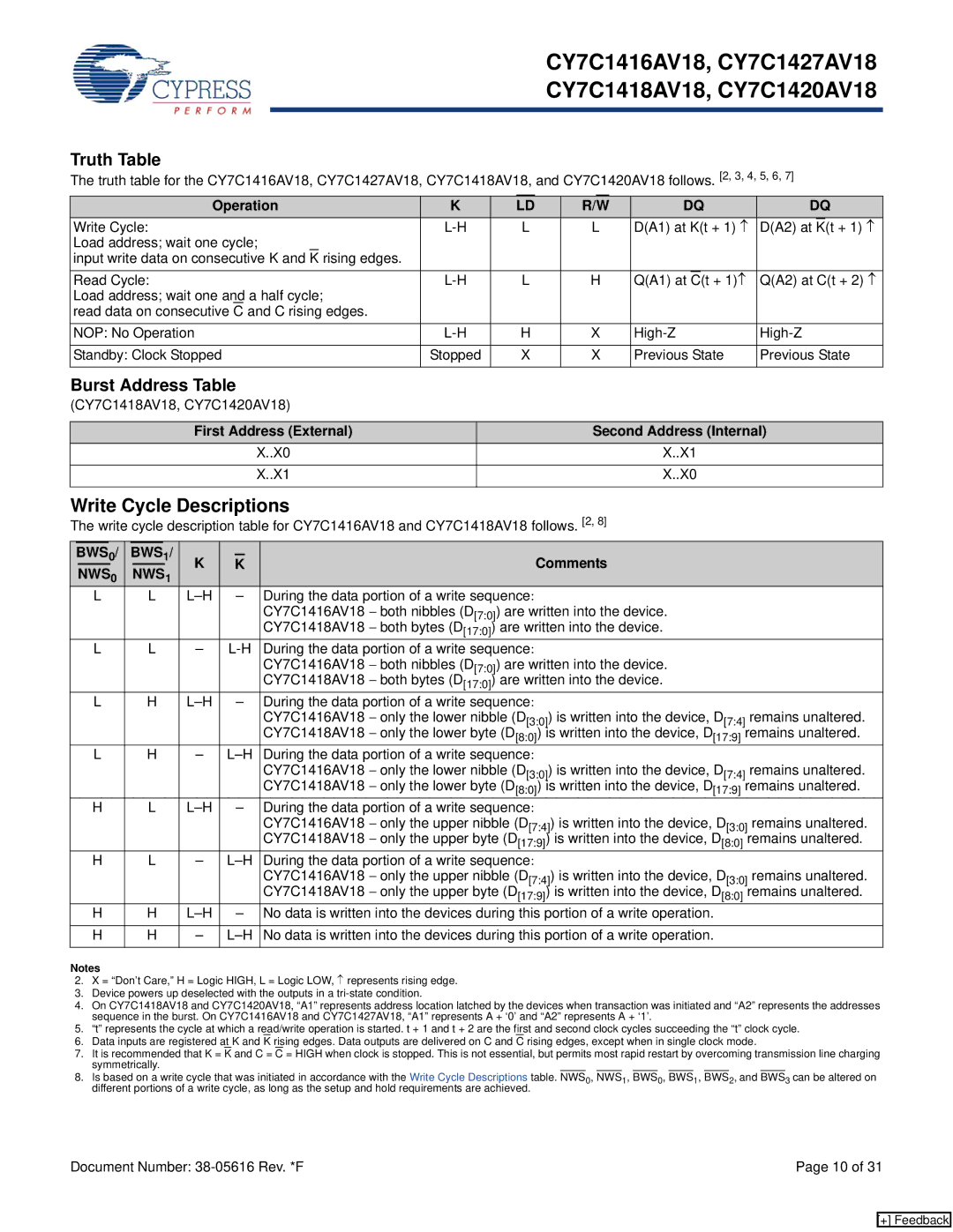 Cypress CY7C1420AV18, CY7C1416AV18, CY7C1418AV18, CY7C1427AV18 manual Write Cycle Descriptions, BWS0 BWS1, NWS0 NWS1 
