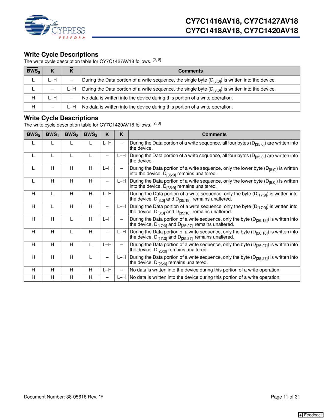 Cypress CY7C1427AV18, CY7C1416AV18, CY7C1418AV18, CY7C1420AV18 manual BWS0 BWS1 BWS2 BWS3 