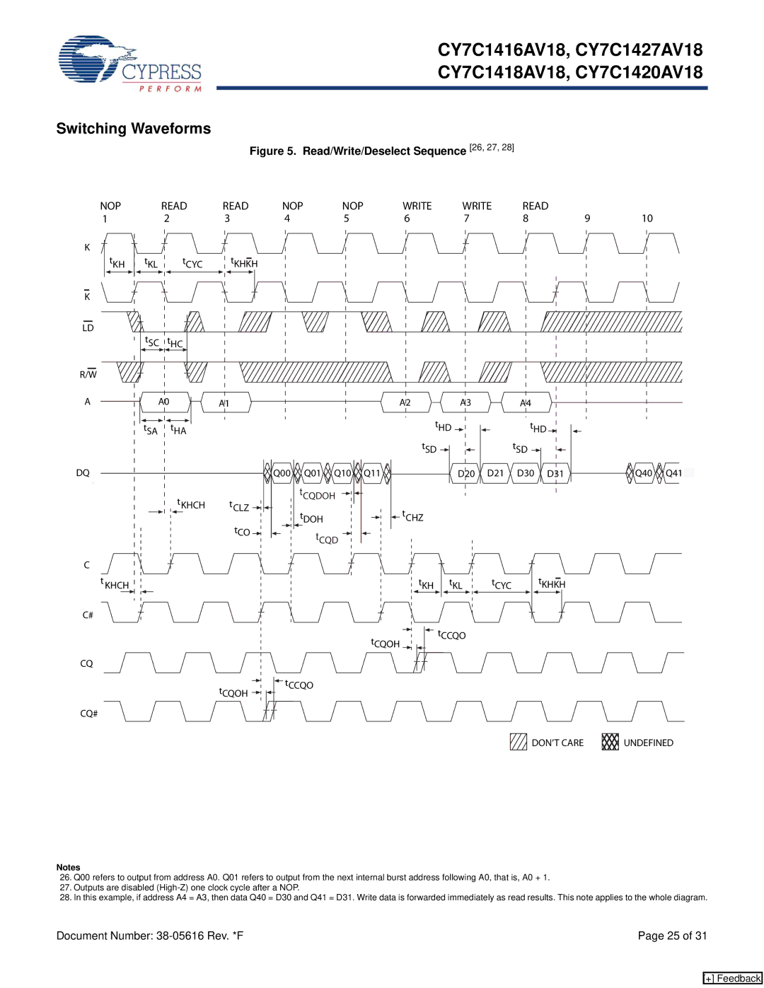 Cypress CY7C1418AV18, CY7C1416AV18, CY7C1420AV18, CY7C1427AV18 Switching Waveforms, Nop, NOP Write Read, Care Undefined 