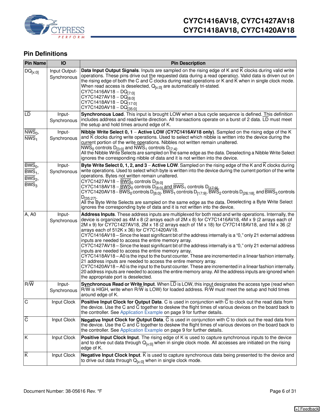 Cypress CY7C1420AV18, CY7C1416AV18 manual Pin Definitions, Pin Name Pin Description, Synchronous Read or Write Input. When 