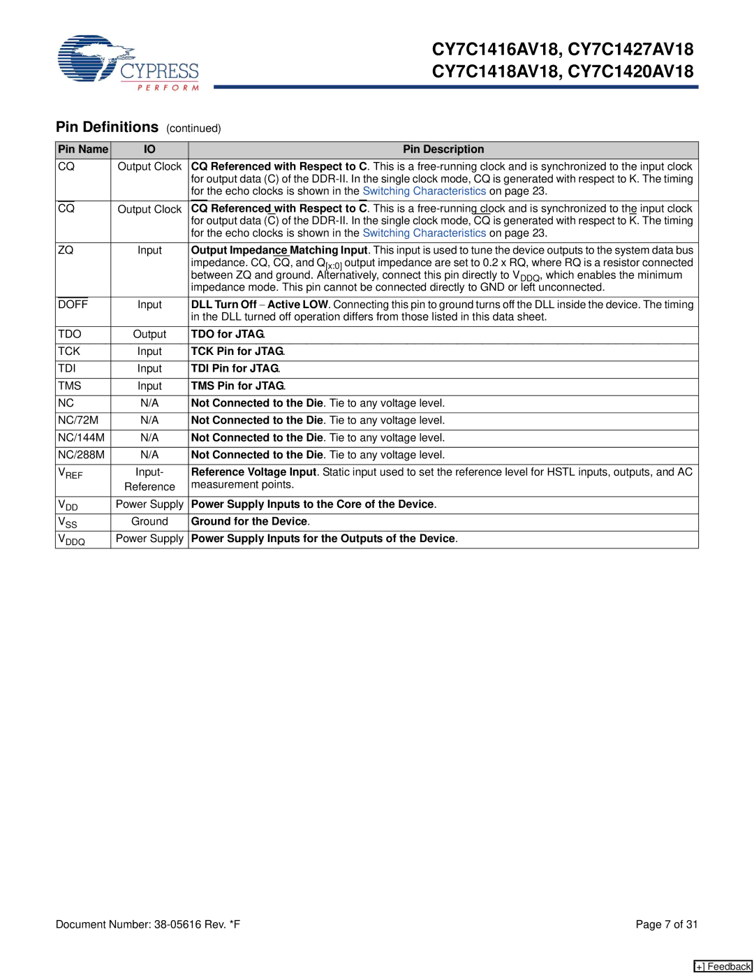 Cypress CY7C1427AV18 manual Referenced with Respect to, TDO for Jtag, TCK Pin for Jtag, TDI Pin for Jtag, TMS Pin for Jtag 