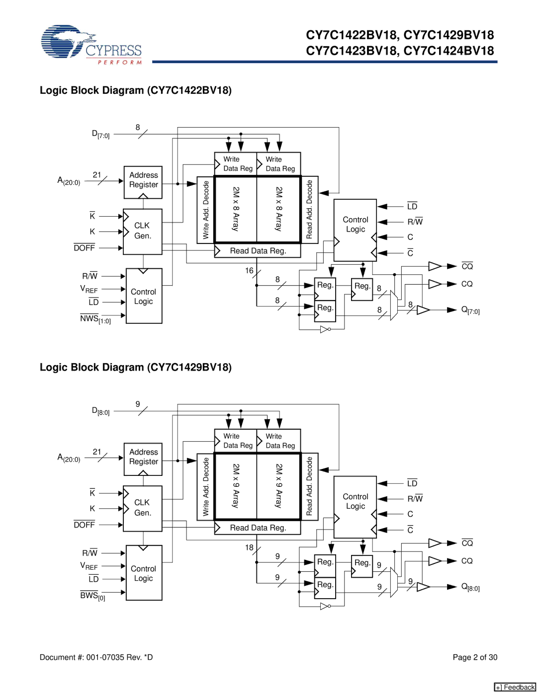 Cypress CY7C1424BV18, CY7C1423BV18, CY7C1429BV18 manual Logic Block Diagram CY7C1422BV18, Clk, Doff 