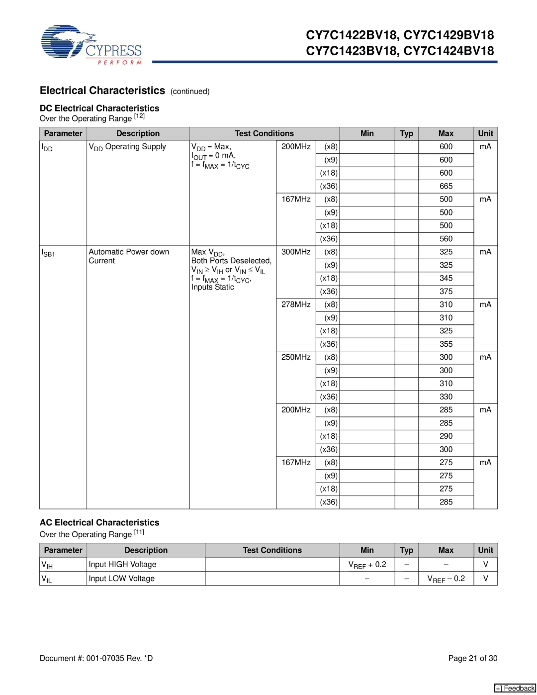 Cypress CY7C1429BV18, CY7C1423BV18, CY7C1424BV18, CY7C1422BV18 manual AC Electrical Characteristics 