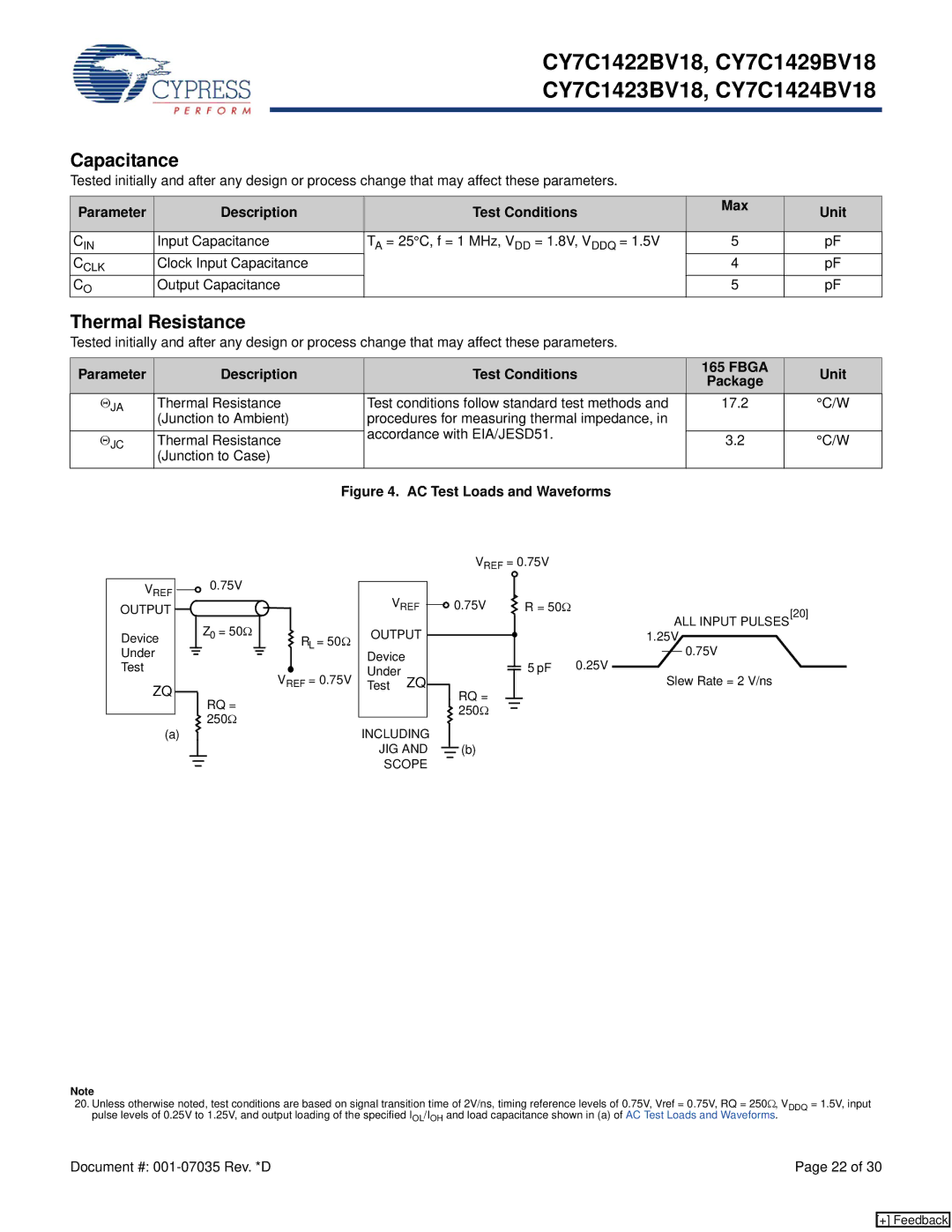 Cypress CY7C1424BV18, CY7C1423BV18 manual Capacitance, Thermal Resistance, Parameter Description Test Conditions Max Unit 