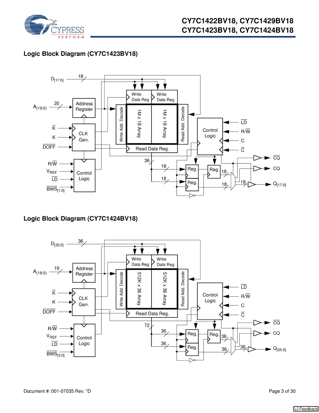 Cypress CY7C1422BV18, CY7C1429BV18 manual Logic Block Diagram CY7C1423BV18, Logic Block Diagram CY7C1424BV18 