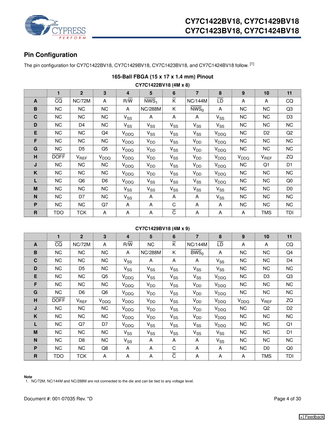 Cypress CY7C1423BV18 manual Pin Configuration, Ball Fbga 15 x 17 x 1.4 mm Pinout, CY7C1422BV18 4M x, CY7C1429BV18 4M x 