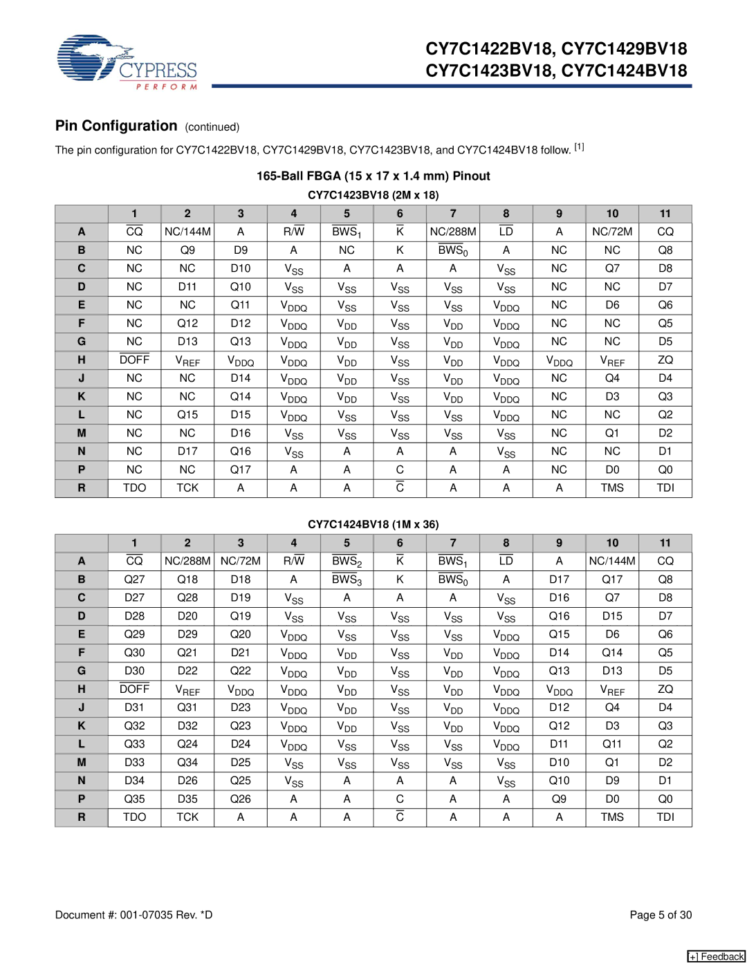 Cypress CY7C1429BV18, CY7C1422BV18 manual CY7C1423BV18 2M x, CY7C1424BV18 1M x 