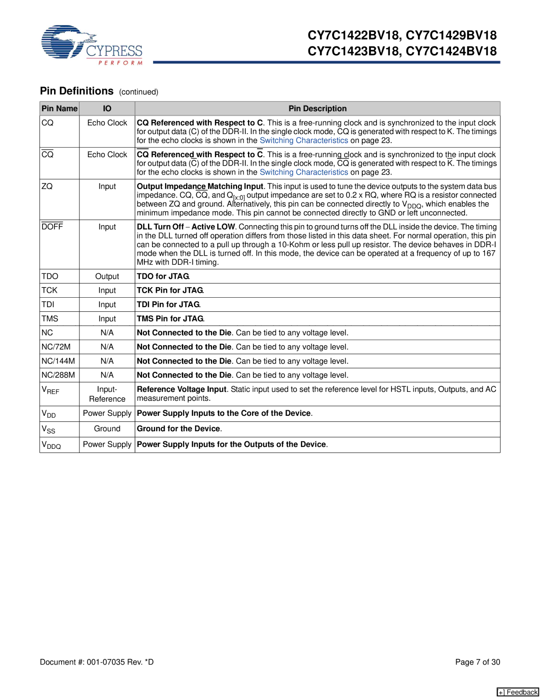 Cypress CY7C1422BV18 manual Referenced with Respect to, TDO for Jtag, TCK Pin for Jtag, TDI Pin for Jtag, TMS Pin for Jtag 