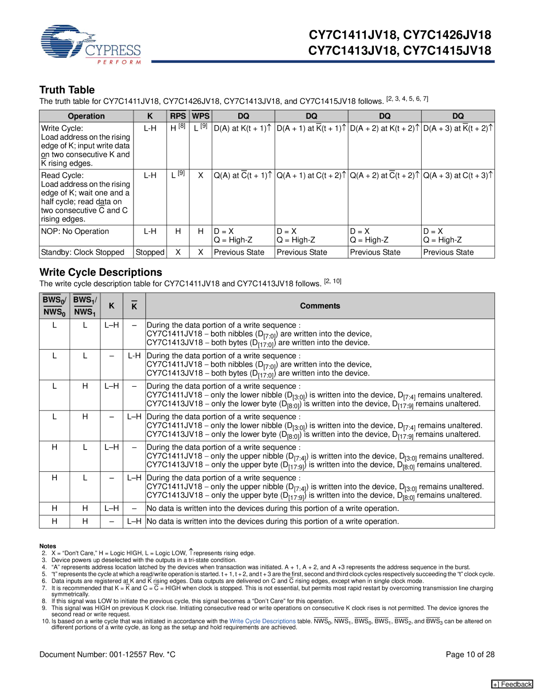 Cypress CY7C1415JV18, CY7C1426JV18, CY7C1411JV18, CY7C1413JV18 Truth Table, Write Cycle Descriptions, Operation, Comments 