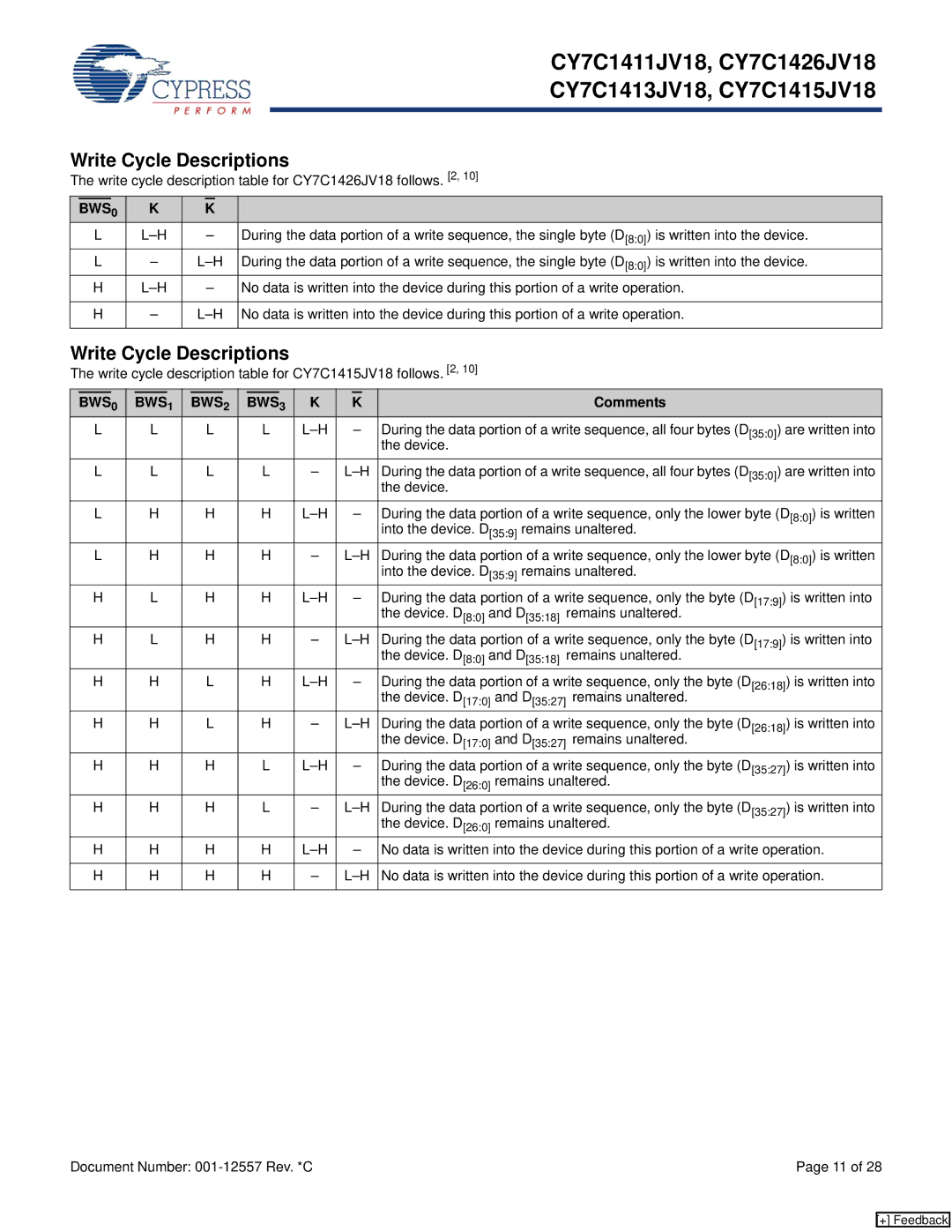 Cypress CY7C1413JV18, CY7C1426JV18, CY7C1411JV18, CY7C1415JV18 manual BWS0 