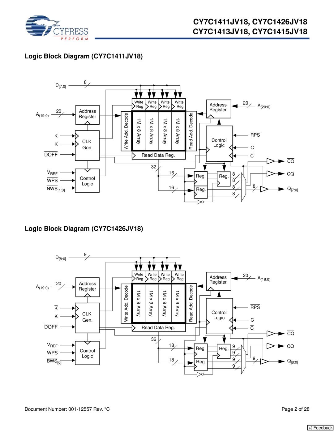 Cypress CY7C1415JV18, CY7C1413JV18 manual Logic Block Diagram CY7C1411JV18, Logic Block Diagram CY7C1426JV18, Doff 