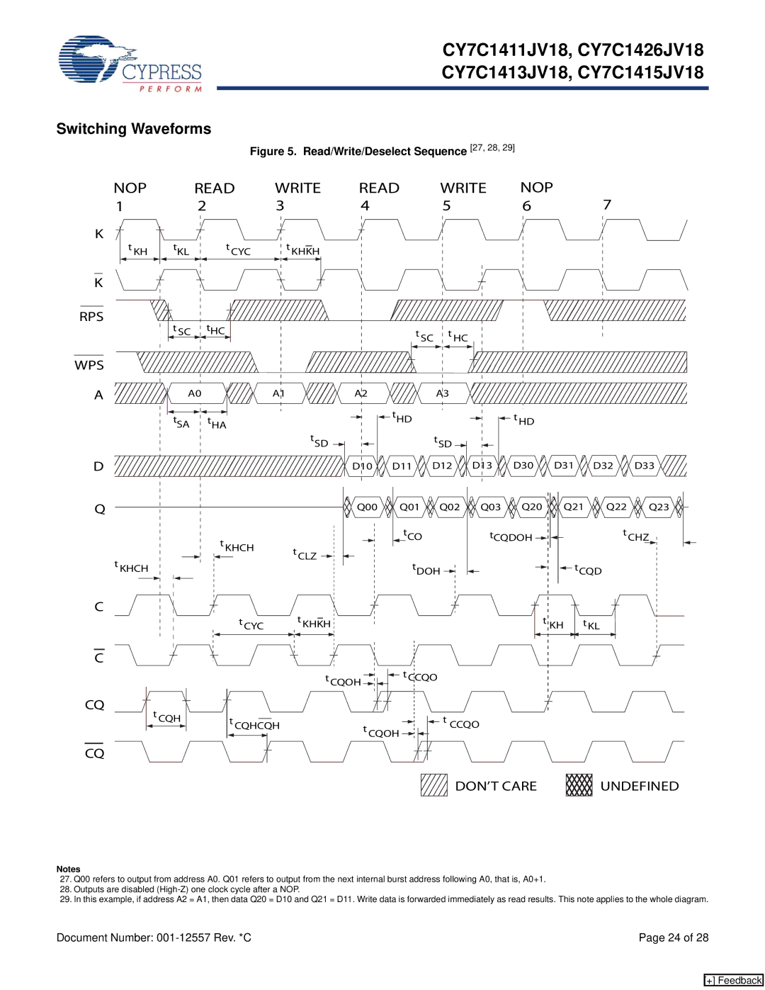 Cypress CY7C1426JV18, CY7C1411JV18, CY7C1415JV18, CY7C1413JV18 manual Switching Waveforms, Read/Write/Deselect Sequence 27, 28 