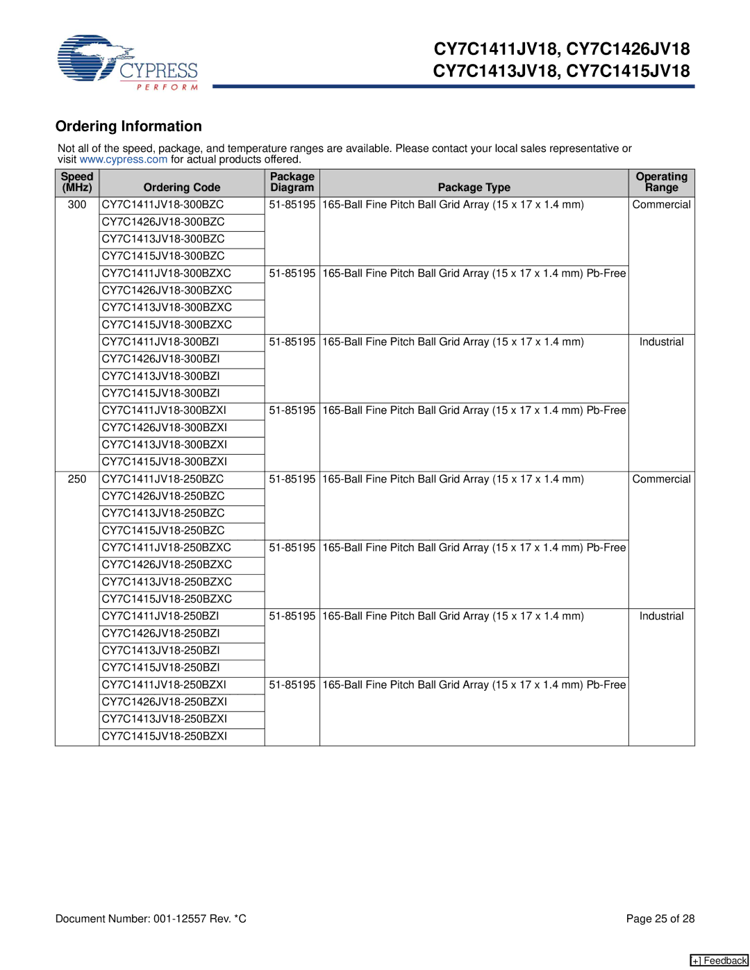 Cypress CY7C1411JV18, CY7C1426JV18, CY7C1415JV18, CY7C1413JV18 manual Ordering Information 