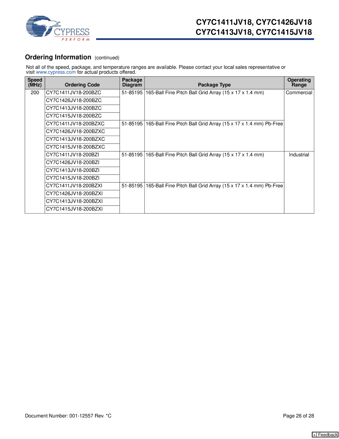 Cypress CY7C1415JV18, CY7C1426JV18, CY7C1411JV18, CY7C1413JV18 manual 200 