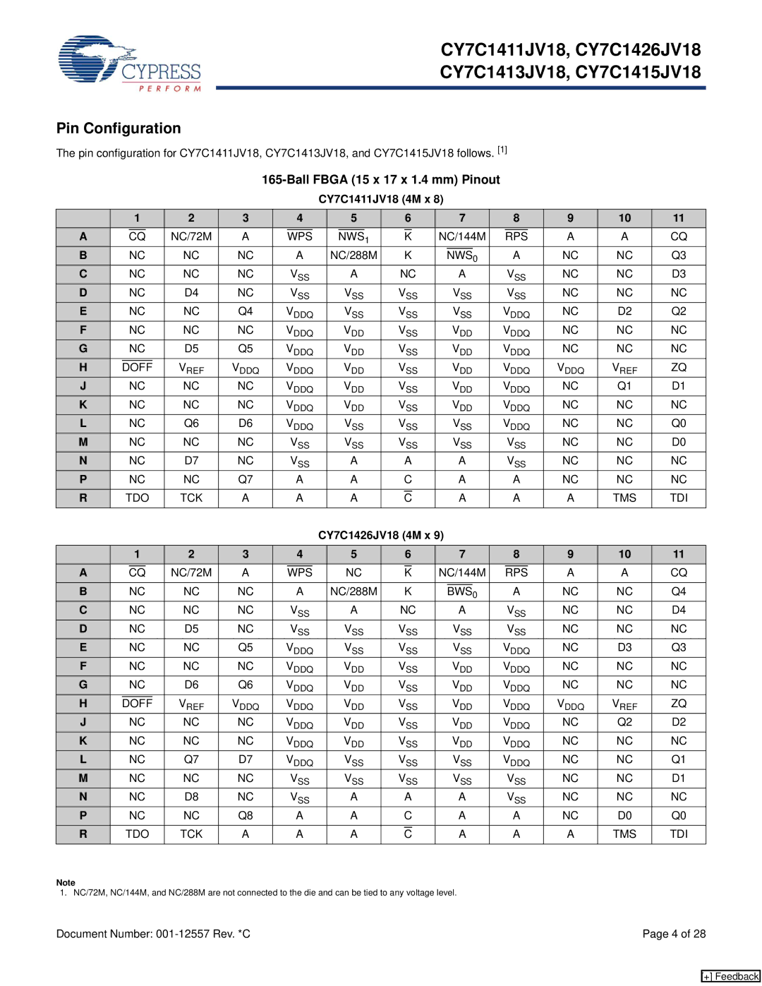 Cypress CY7C1415JV18 manual Pin Configuration, Ball Fbga 15 x 17 x 1.4 mm Pinout, CY7C1411JV18 4M x, CY7C1426JV18 4M x 