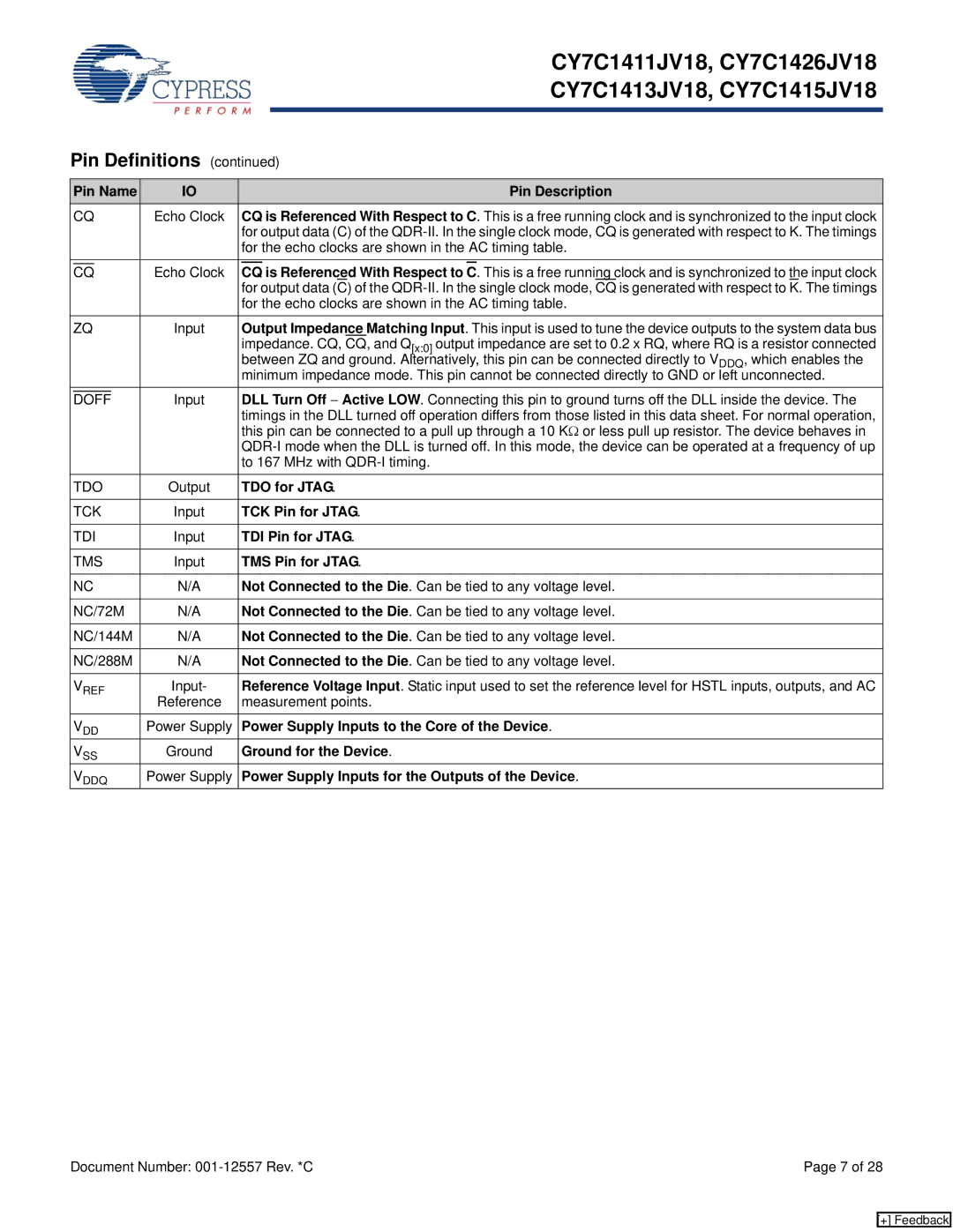 Cypress CY7C1413JV18 Is Referenced With Respect to, TDO for Jtag, TCK Pin for Jtag, TDI Pin for Jtag, TMS Pin for Jtag 