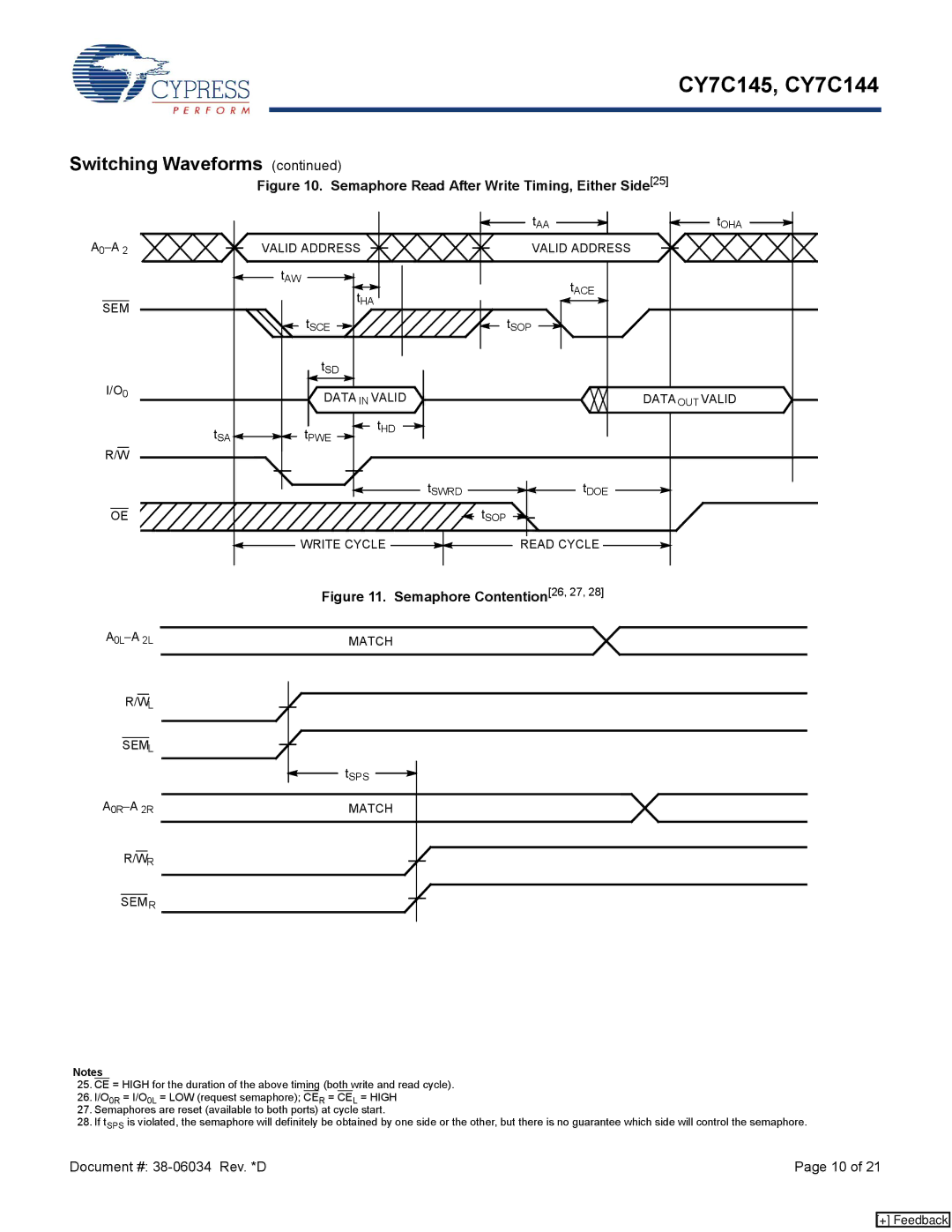 Cypress CY7C144, CY7C145 manual Semaphore Read After Write Timing, Either Side25 