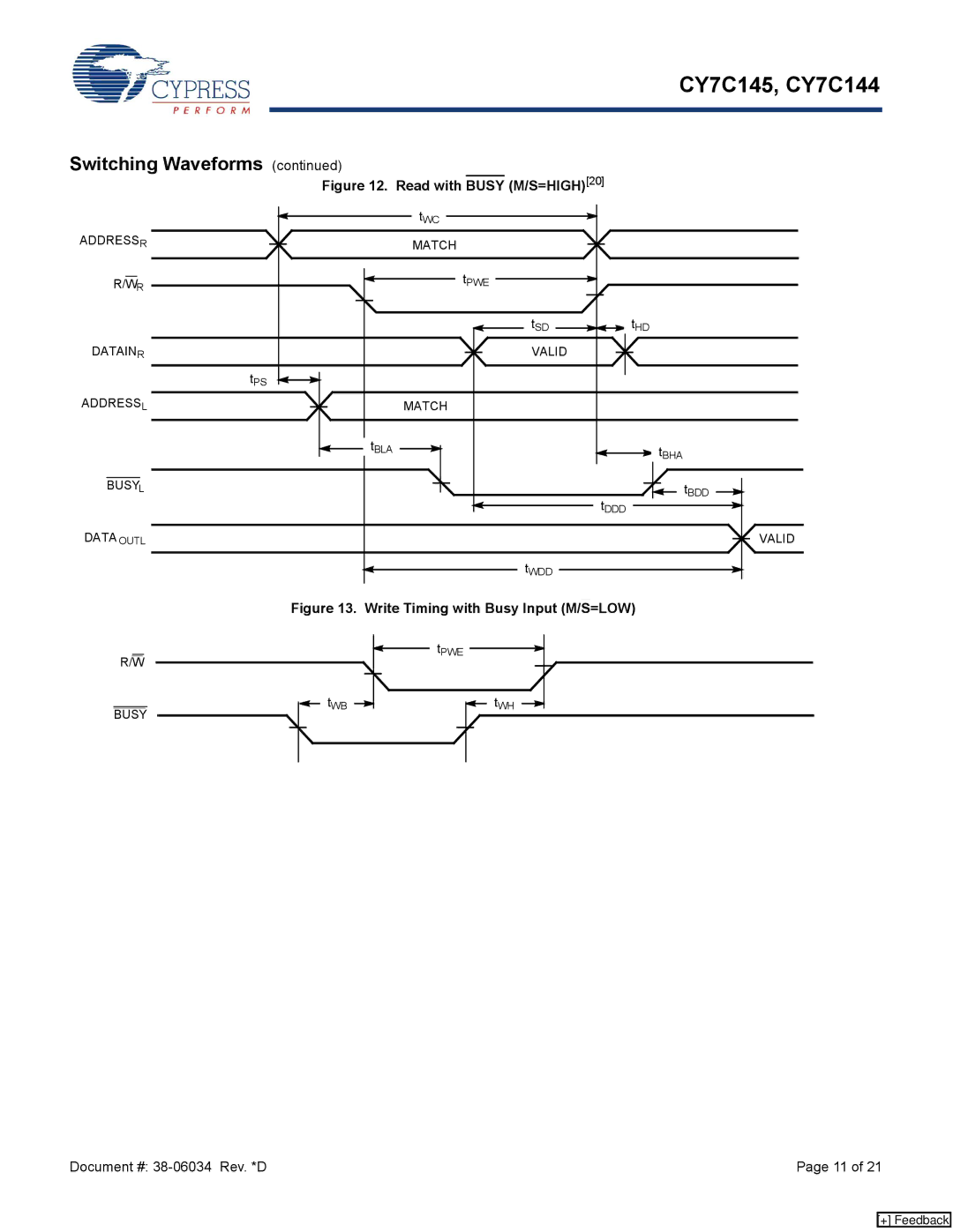 Cypress CY7C145, CY7C144 manual Read with Busy M/S=HIGH20 