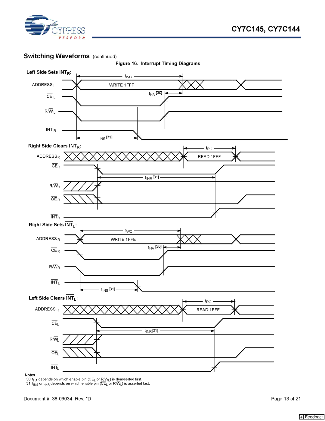 Cypress CY7C145, CY7C144 manual Left Side Sets INT R, Right Side Clears INT R, Right Side Sets INT L, Left Side Clears Intl 