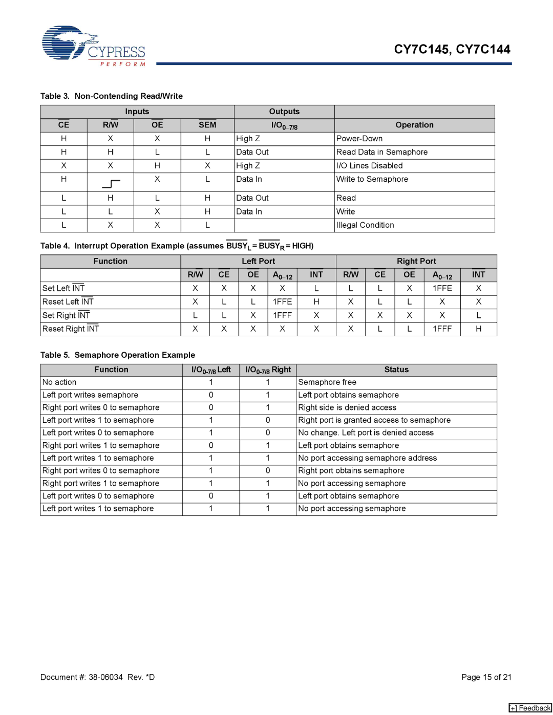 Cypress CY7C145, CY7C144 manual Non-Contending Read/Write Inputs Outputs, Interrupt Operation Example assumes = High 