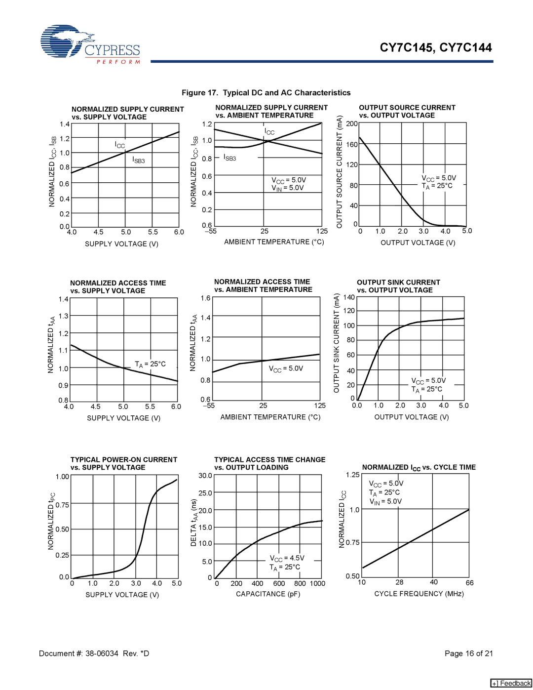 Cypress CY7C144, CY7C145 manual Typical DC and AC Characteristics 