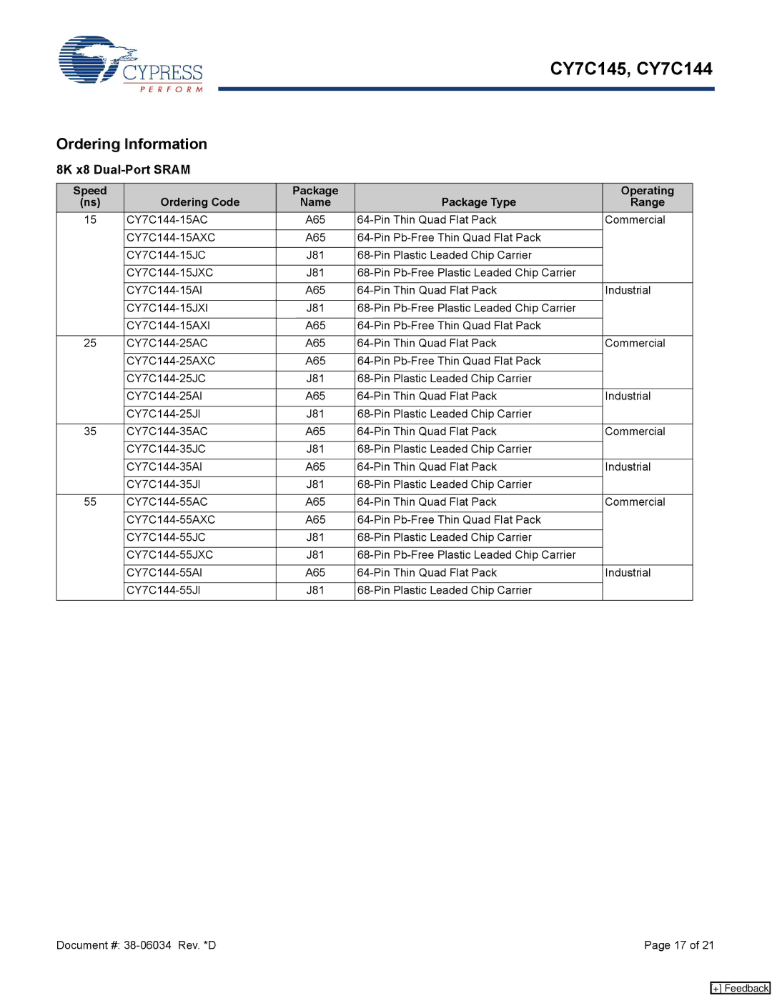 Cypress CY7C145 manual Ordering Information, 8K x8 Dual-Port Sram, Pin Plastic Leaded Chip Carrier CY7C144-15JXC 