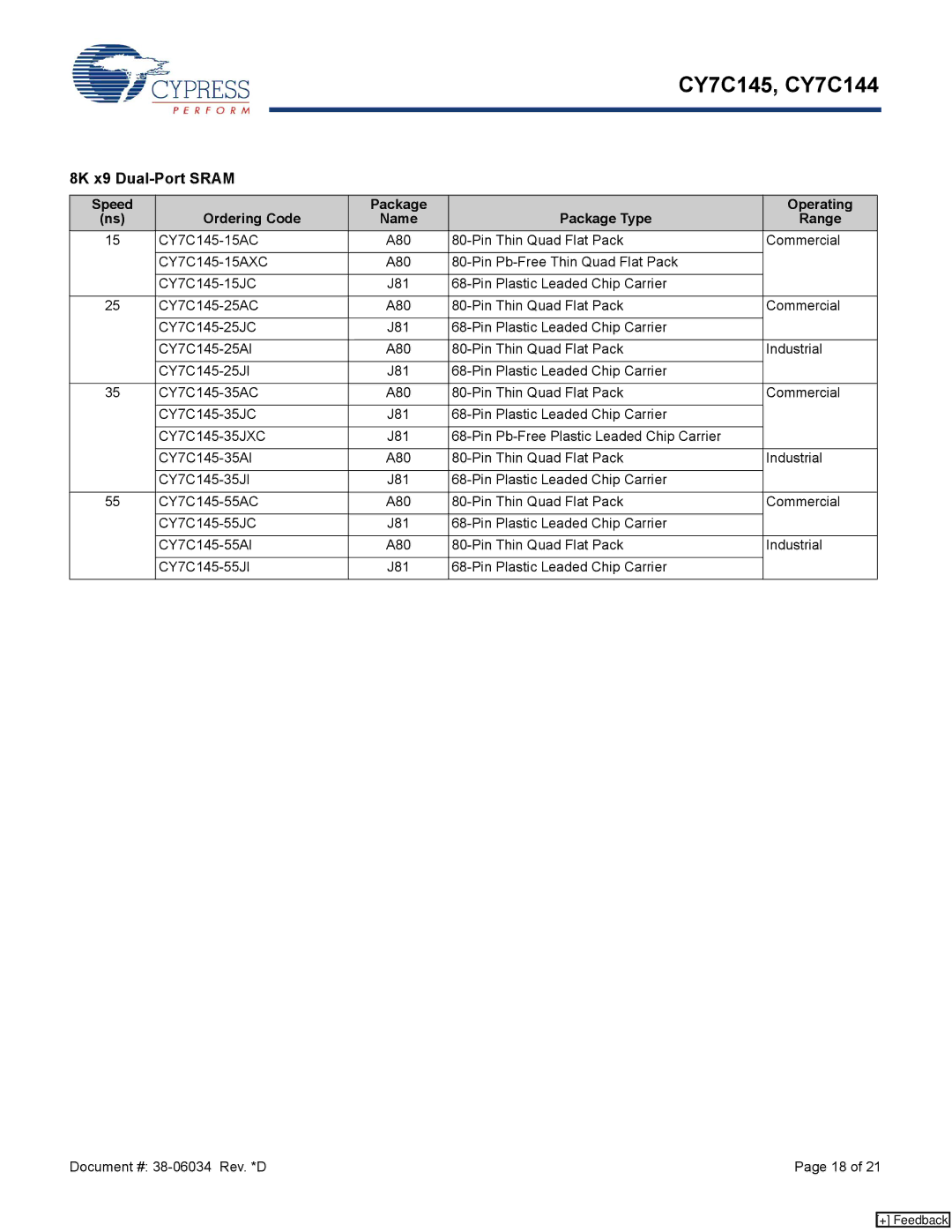 Cypress CY7C144 manual 8K x9 Dual-Port Sram, Pin Plastic Leaded Chip Carrier CY7C145-35JXC 