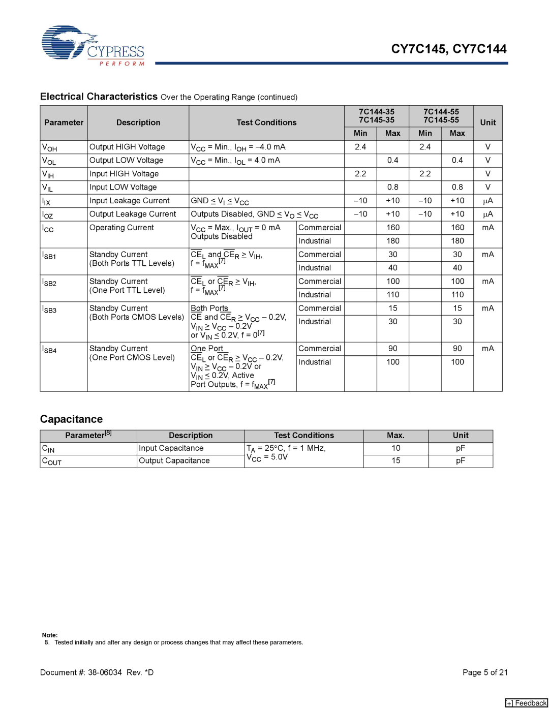 Cypress CY7C145, CY7C144 manual Capacitance, Parameter Description Test Conditions Max Unit 