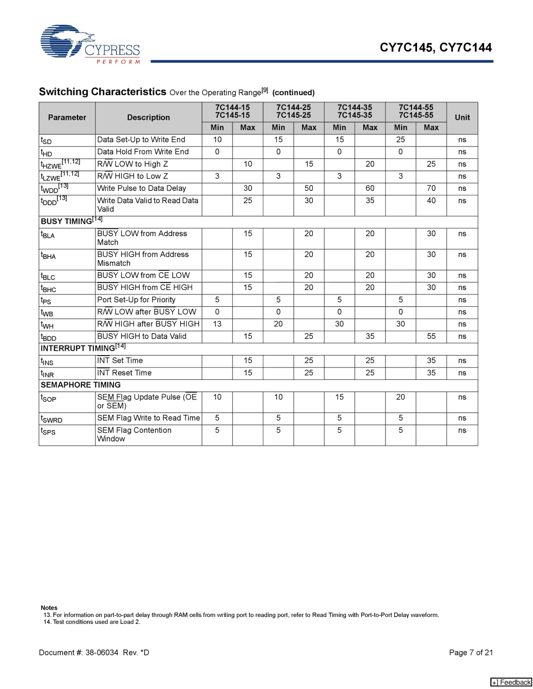 Cypress CY7C145, CY7C144 manual Switching Characteristics Over the Operating Range, 7C144-15, 7C145-35 7C145-55 Unit Min 