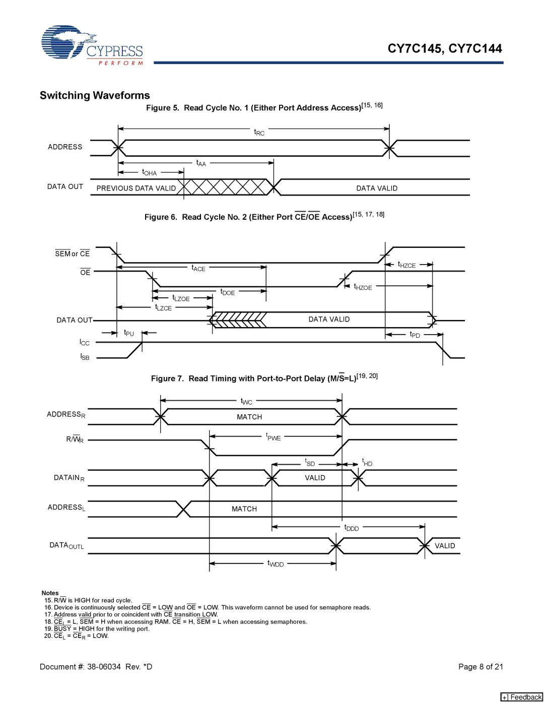 Cypress CY7C144, CY7C145 manual Switching Waveforms, Read Cycle No Either Port Address Access15 