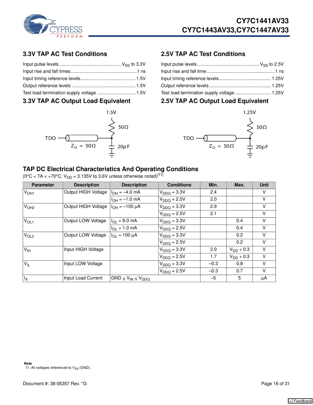 Cypress CY7C1443AV33 3V TAP AC Test Conditions, 5V TAP AC Test Conditions, Parameter Description Conditions Min Max Unit 