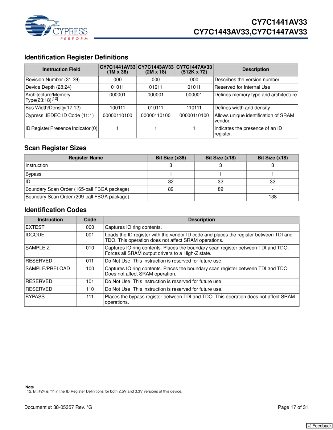 Cypress CY7C1447AV33, CY7C1441AV33 manual Identification Register Definitions, Scan Register Sizes, Identification Codes 