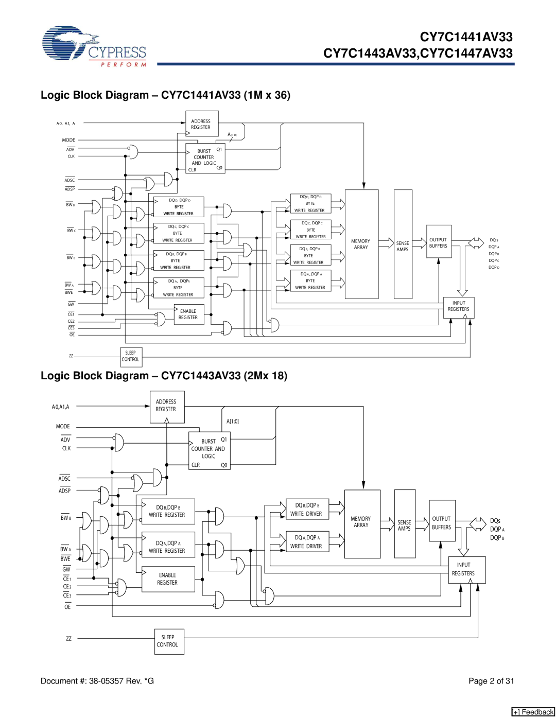 Cypress CY7C1447AV33 manual Logic Block Diagram CY7C1441AV33 1M x, Logic Block Diagram CY7C1443AV33 2Mx 