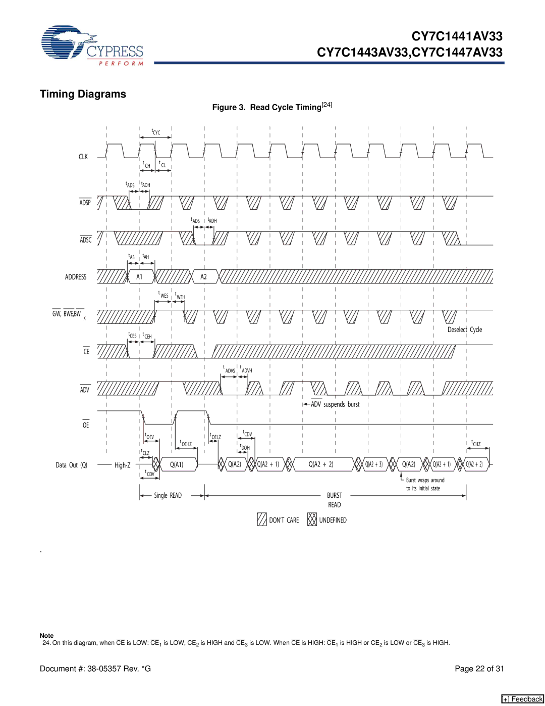 Cypress CY7C1443AV33, CY7C1441AV33 manual Timing Diagrams, Adsp Adsc, Data Out Q High-Z QA1, ADV suspends burst, QA2 QA2 + 